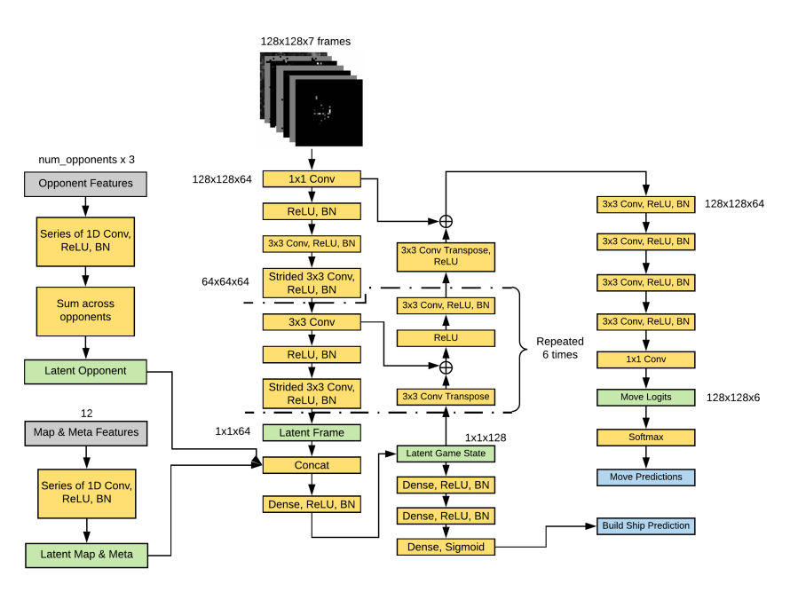 Halite3 Architecture-2.png